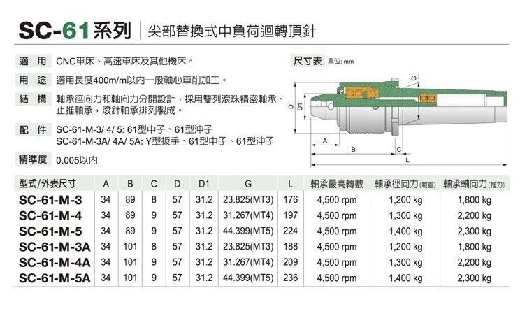 替換式頂針