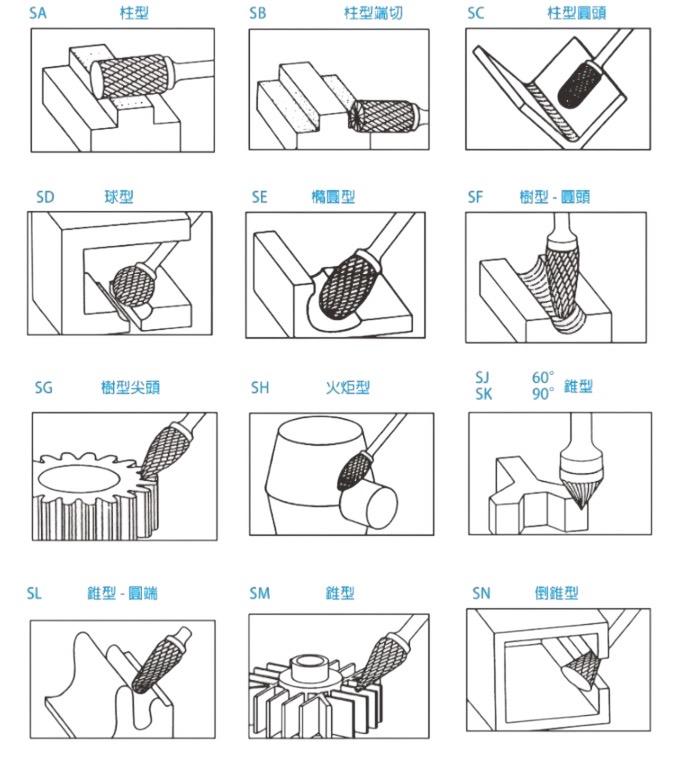 鎢鋼滾磨刀